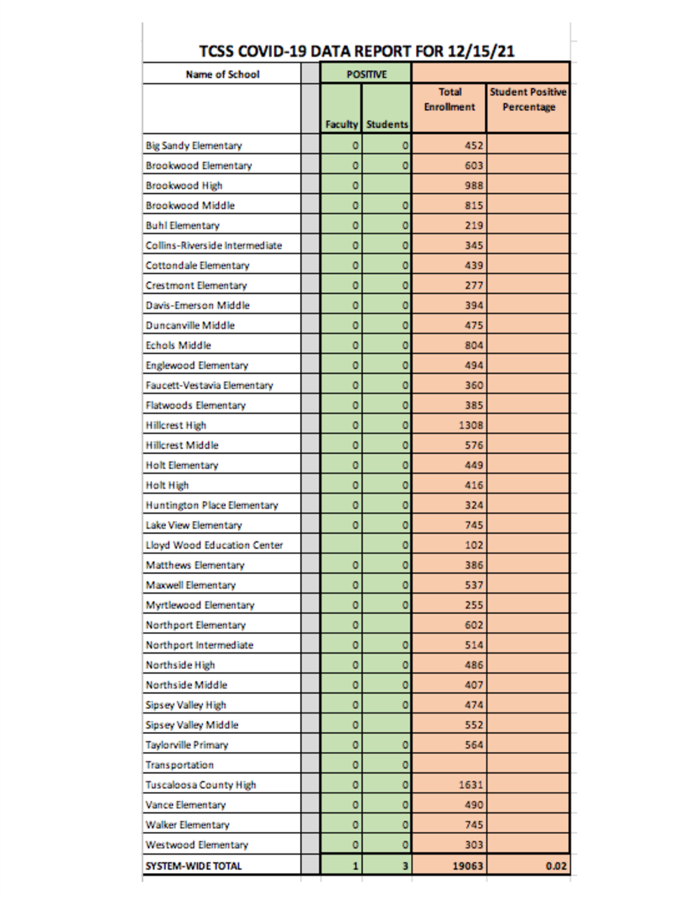 COVID-19 Data Chart - Information available in PDF on this page COVID-19 Data Chart - Information available in PDF on this page